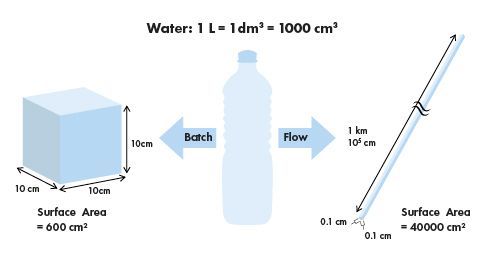 heat transfer